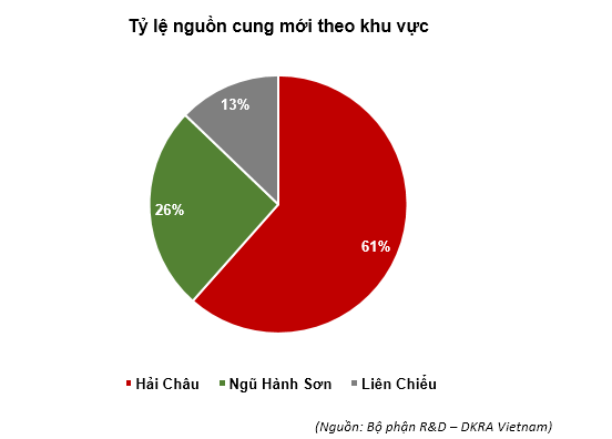 Hnh-2T-l-ngun- cung-mi-theo-k hu-vc--Phn-khc -cn-h.PNG