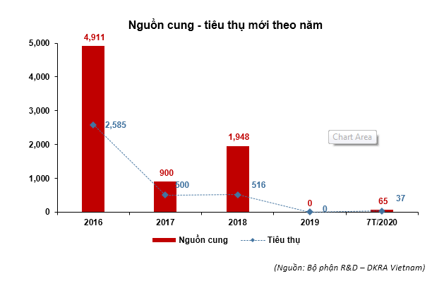 Hnh-3Ngun-cung -tiu-th-mi-the o-nm--Phn-khc- ngh-dng.PNG